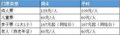 青魚(yú)灣水上樂(lè)園門(mén)票成人票是多少錢(qián)一