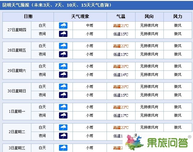 現(xiàn)在去云南旅游天氣怎么樣,十一云南天氣預報好嗎?