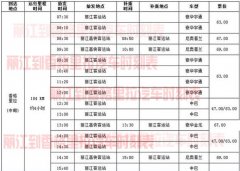 從麗江到香格里拉汽車多少錢？需要多久?